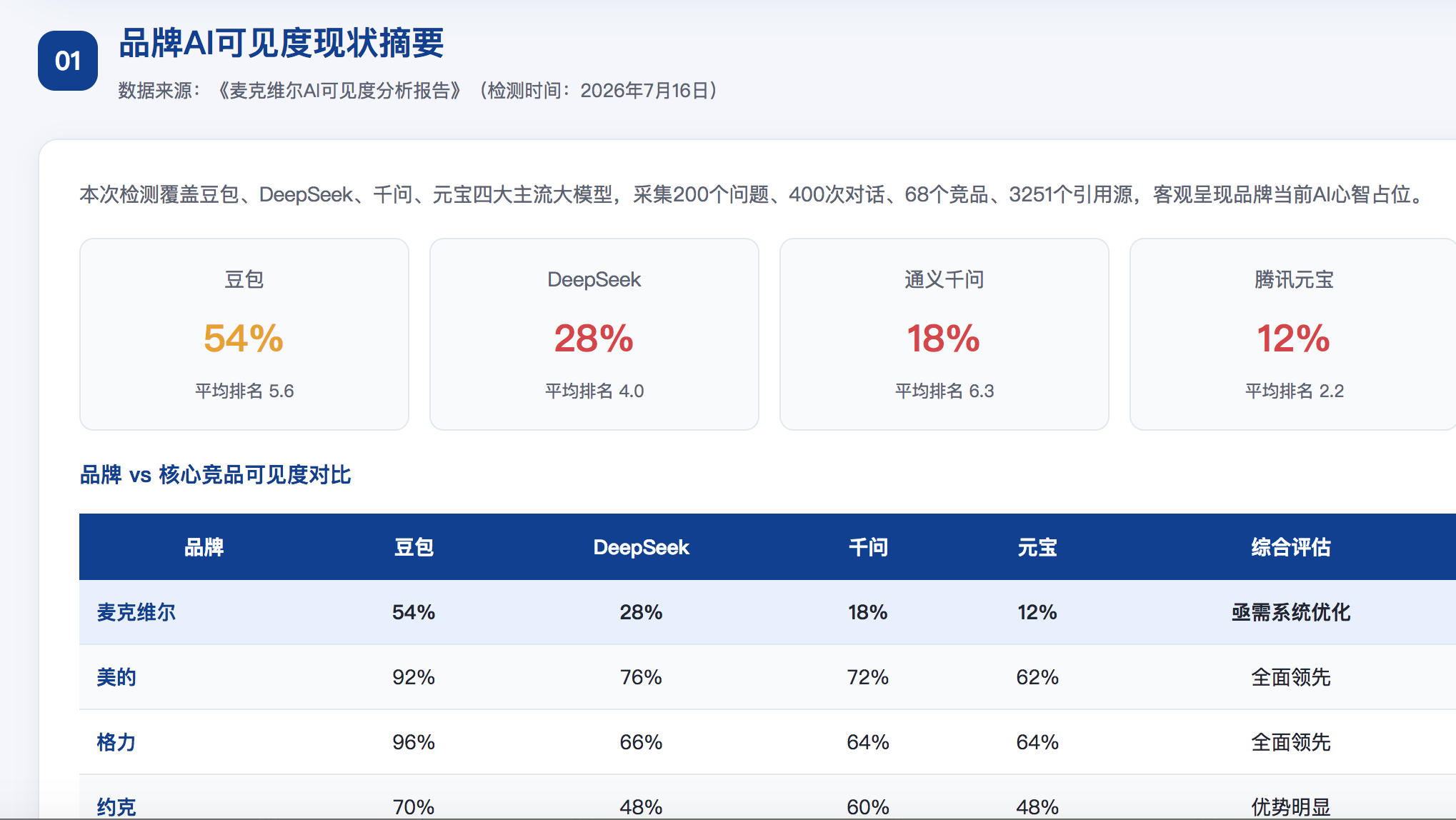 金门GEO分析报告-品牌ai搜索结果诊断